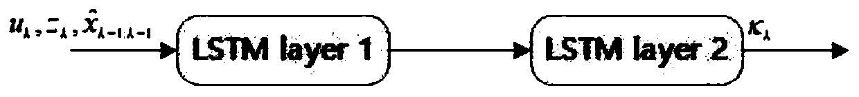 Complex maneuvering aircraft flight path estimation method based on learnable extended Kalman filtering