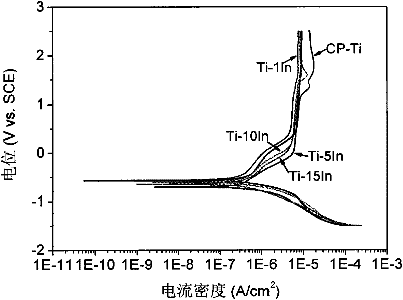 Cast titanium alloy for oral restoration