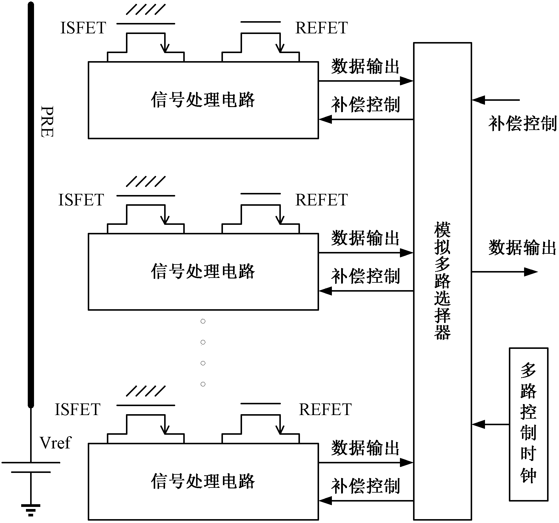 Multichannel ion sensitive field effect transistor (ISFET) sensor readout circuit with compensation function