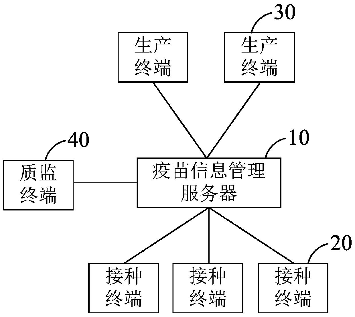 Vaccine tracking systems, methods, and related devices