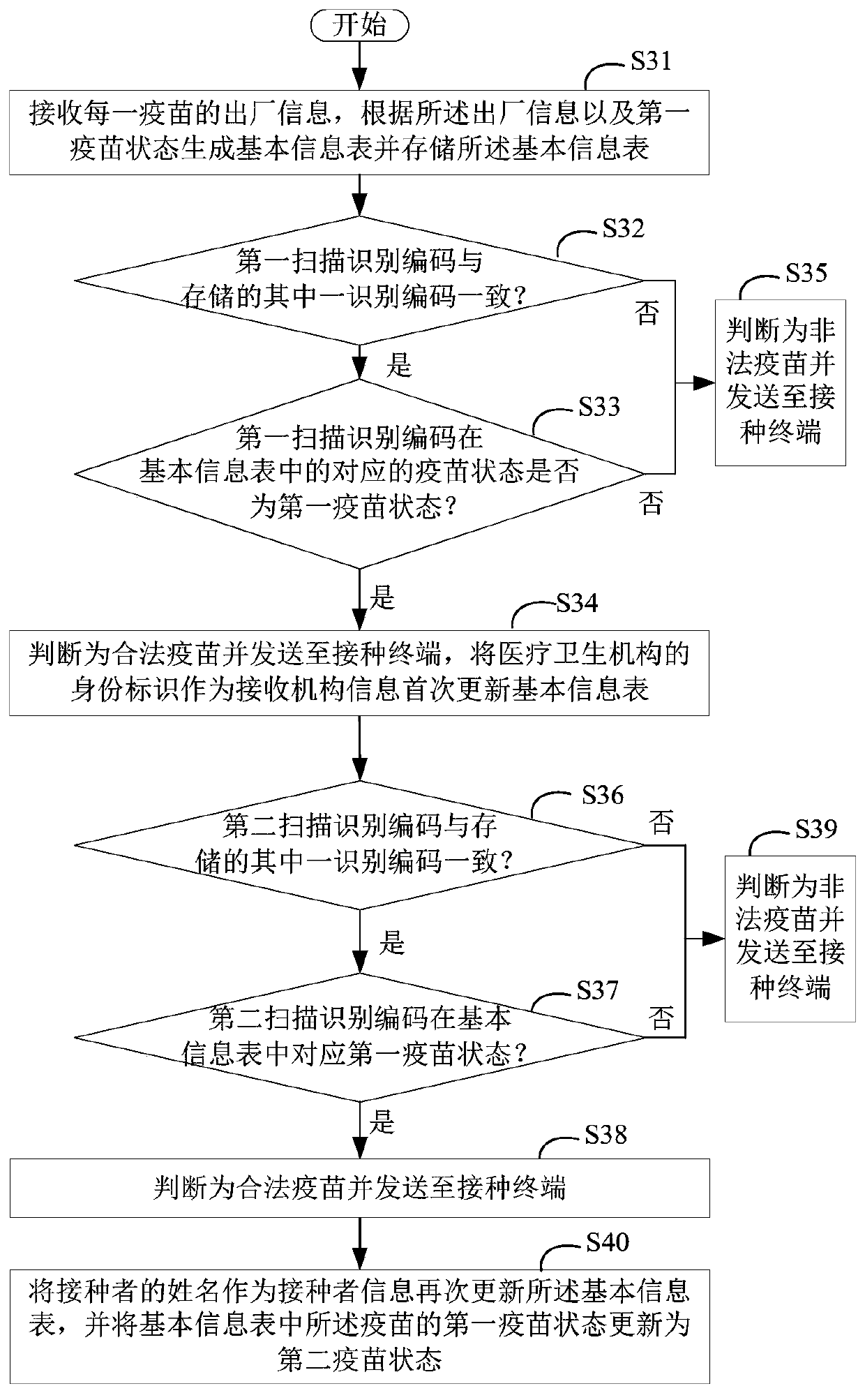 Vaccine tracking systems, methods, and related devices