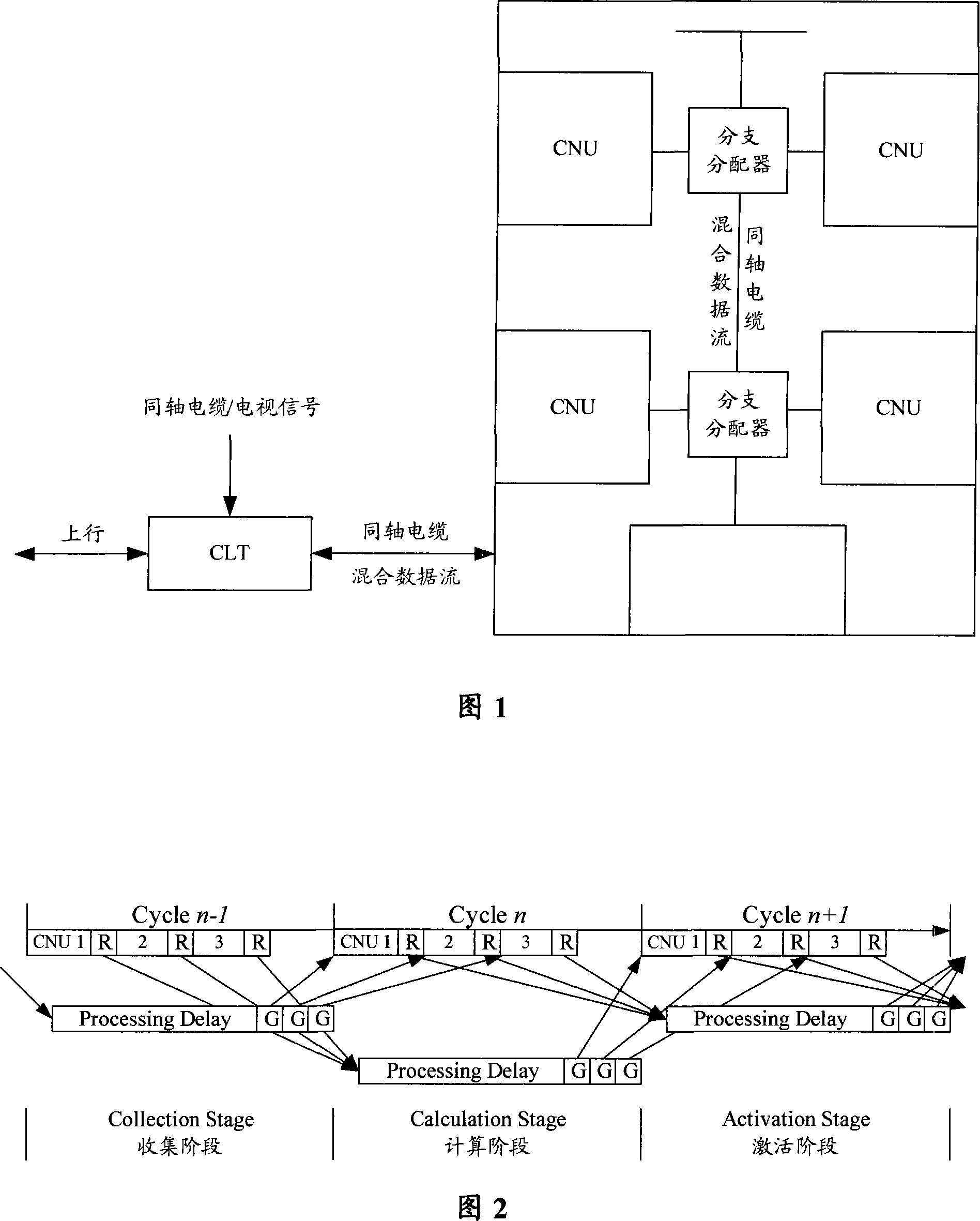A data transmission method and device in coaxial Ethernet