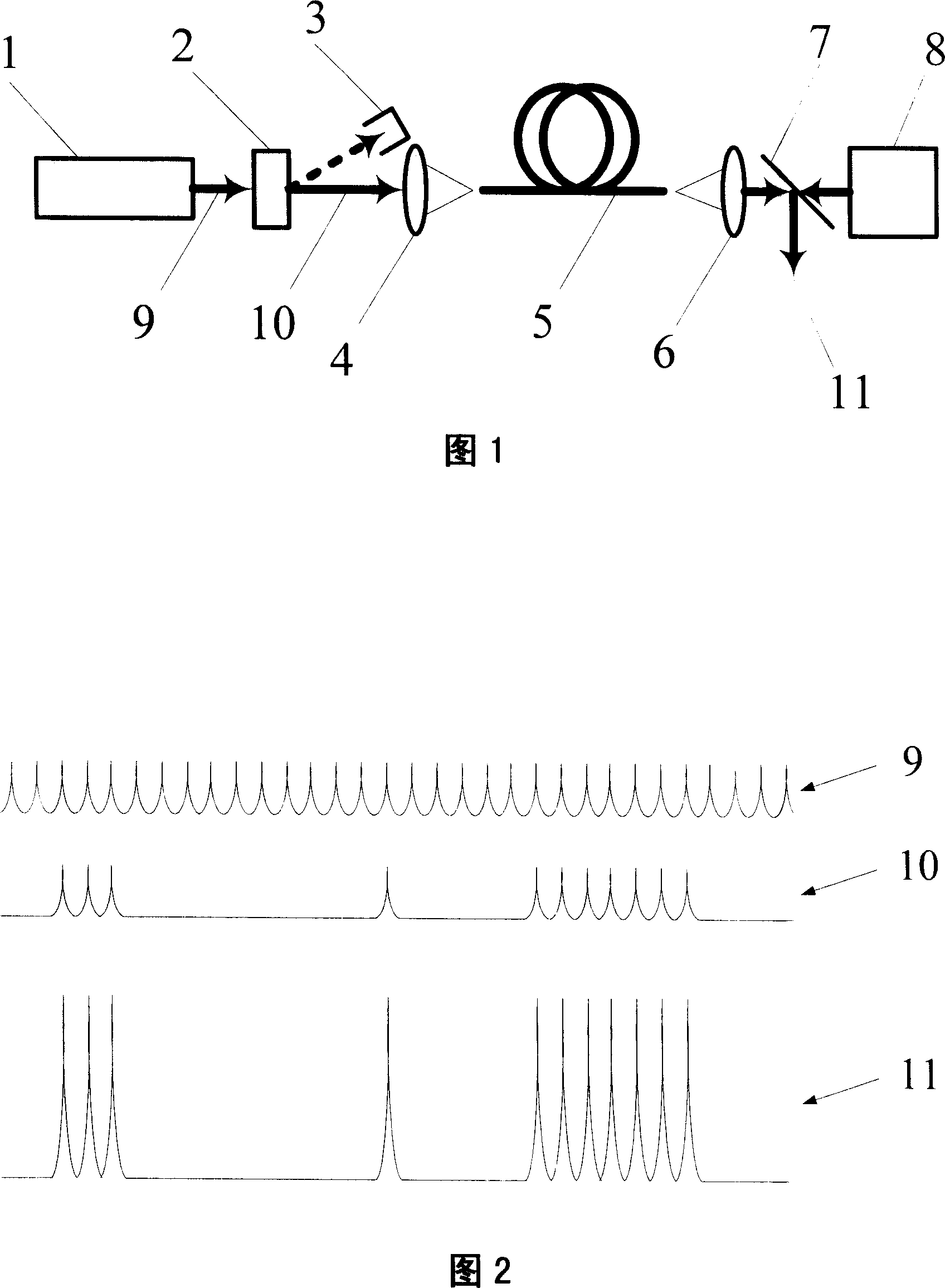Narrow pulse fiber amplifier
