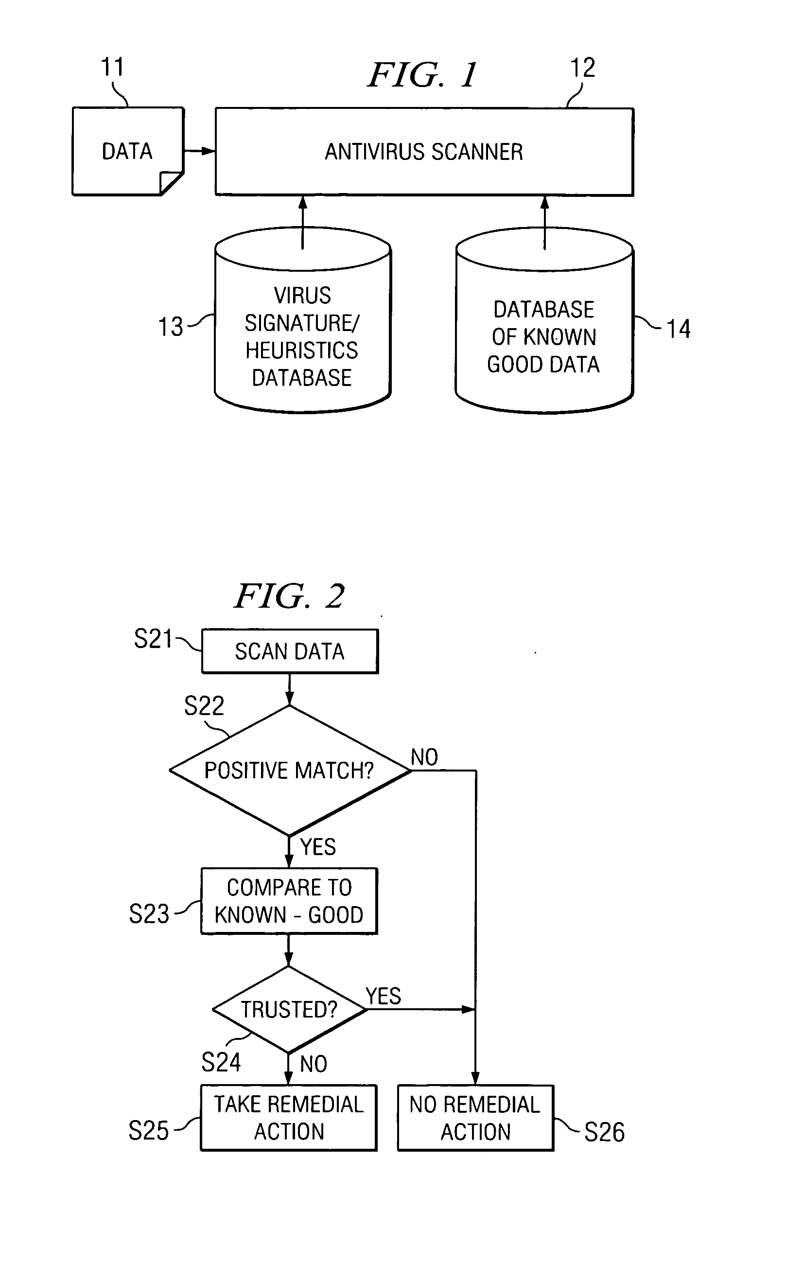 System and method for reducing antivirus false positives