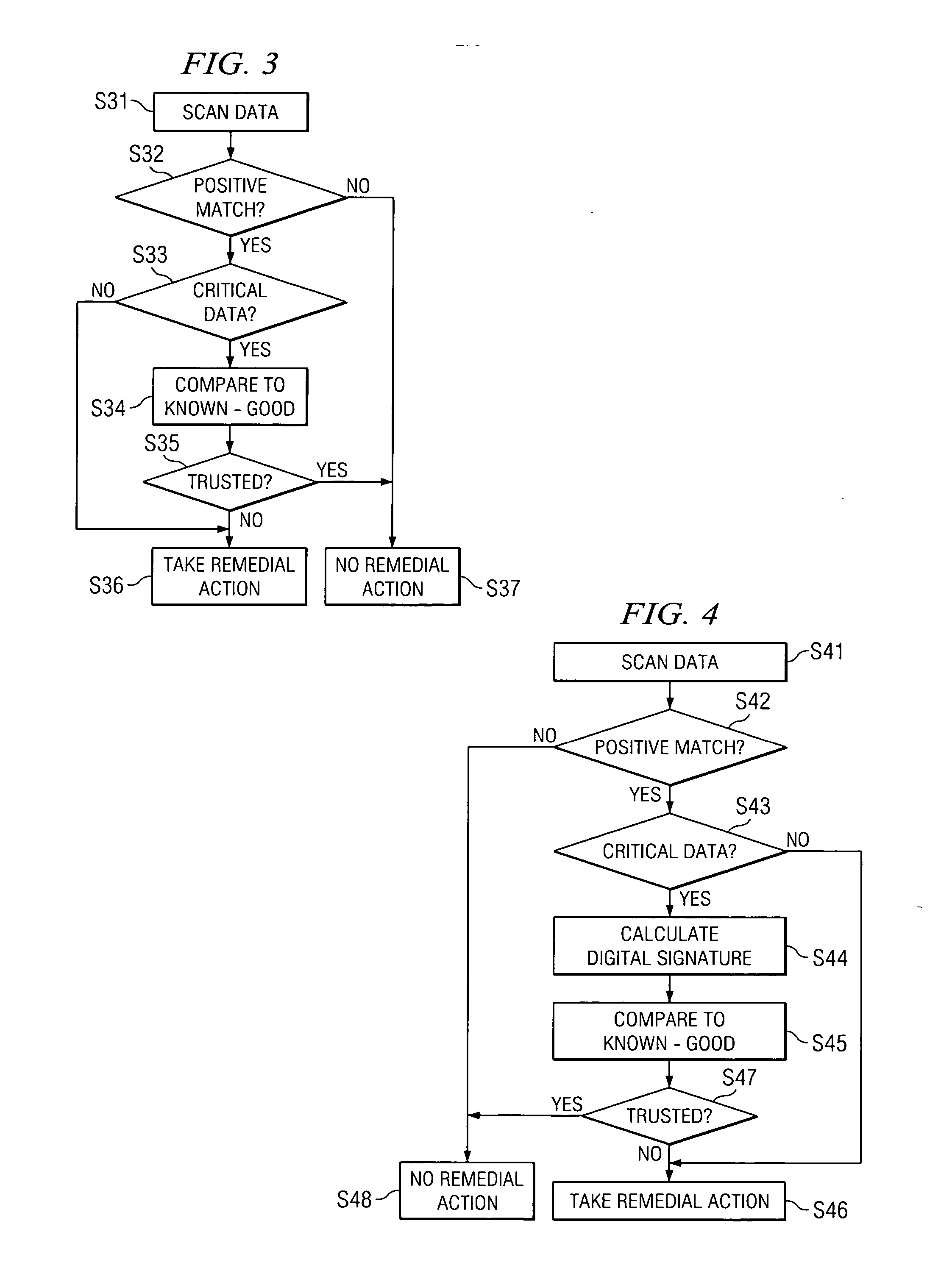 System and method for reducing antivirus false positives