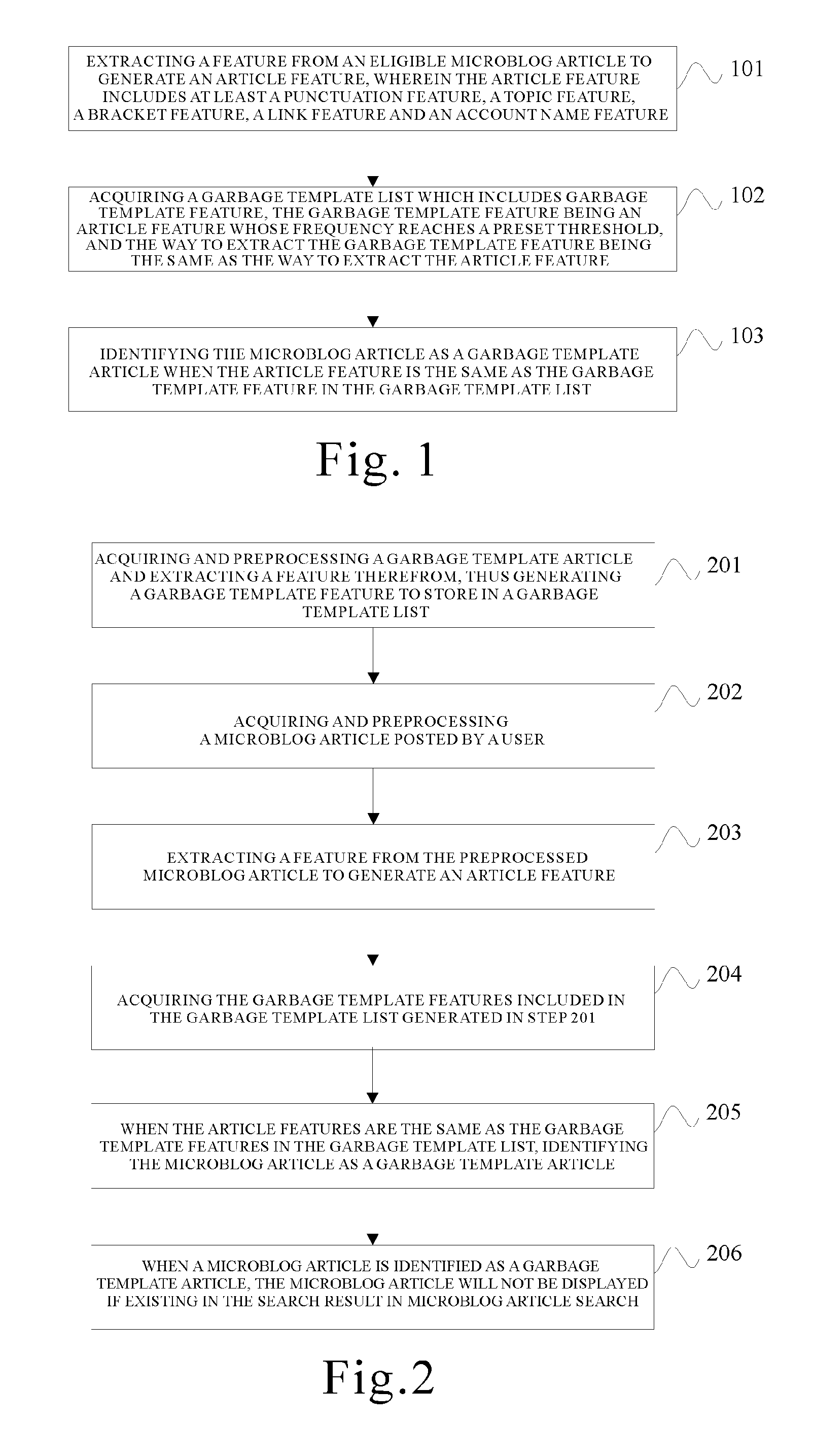 Method and apparatus for identifying garbage template article