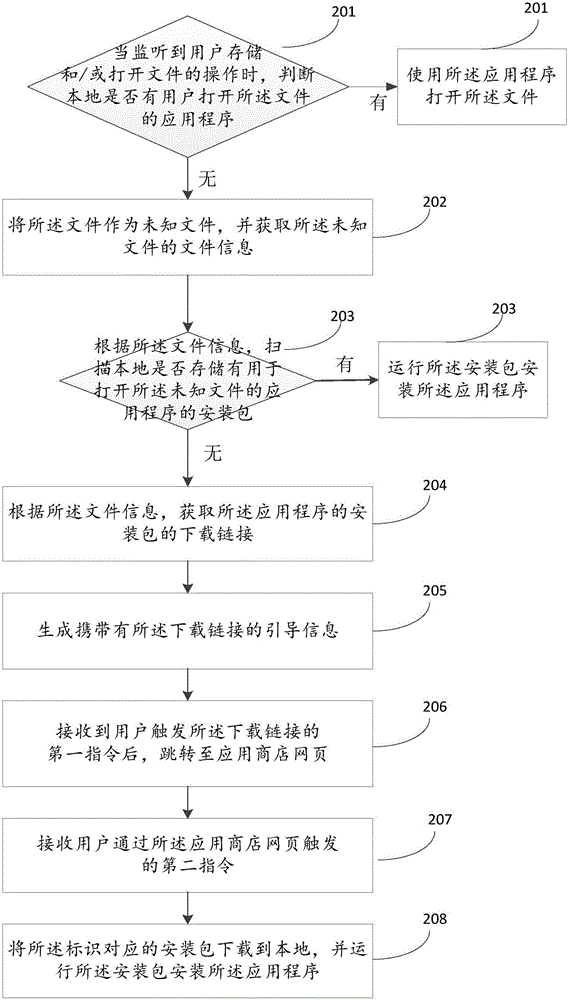 Method and device for guiding user to download application programs and mobile terminal