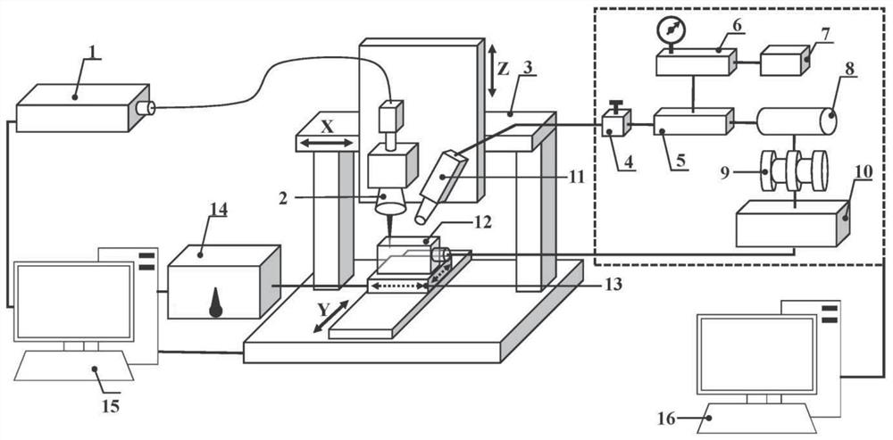 Controllable liquid flow-vibration coupling auxiliary laser milling and polishing machining method and system