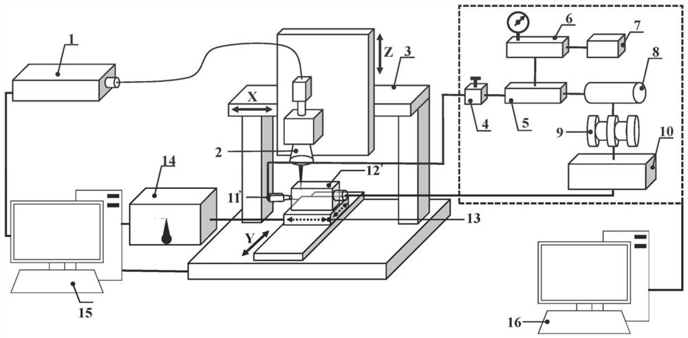 Controllable liquid flow-vibration coupling auxiliary laser milling and polishing machining method and system