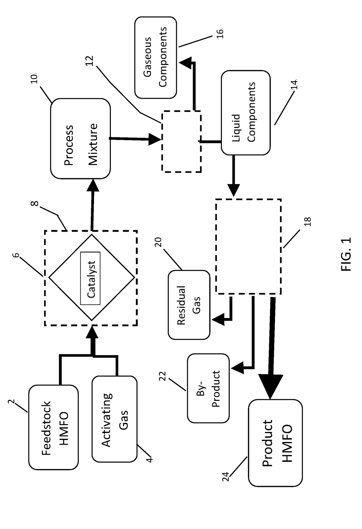 Multi-Stage Process and Device for Distributive Production of a Low Sulfur Heavy Marine Fuel Oil