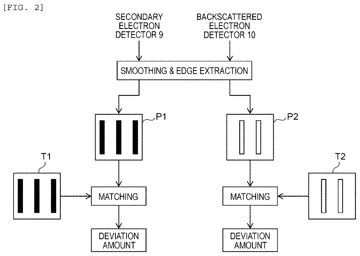 Charged Particle Beam Device