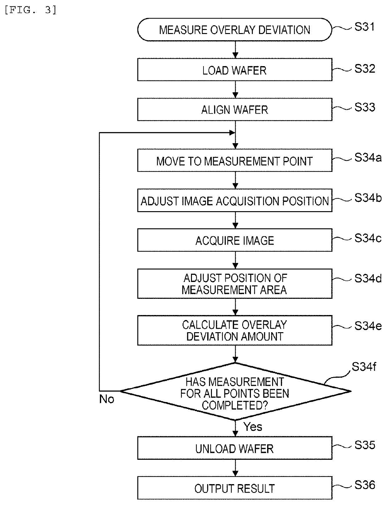 Charged Particle Beam Device