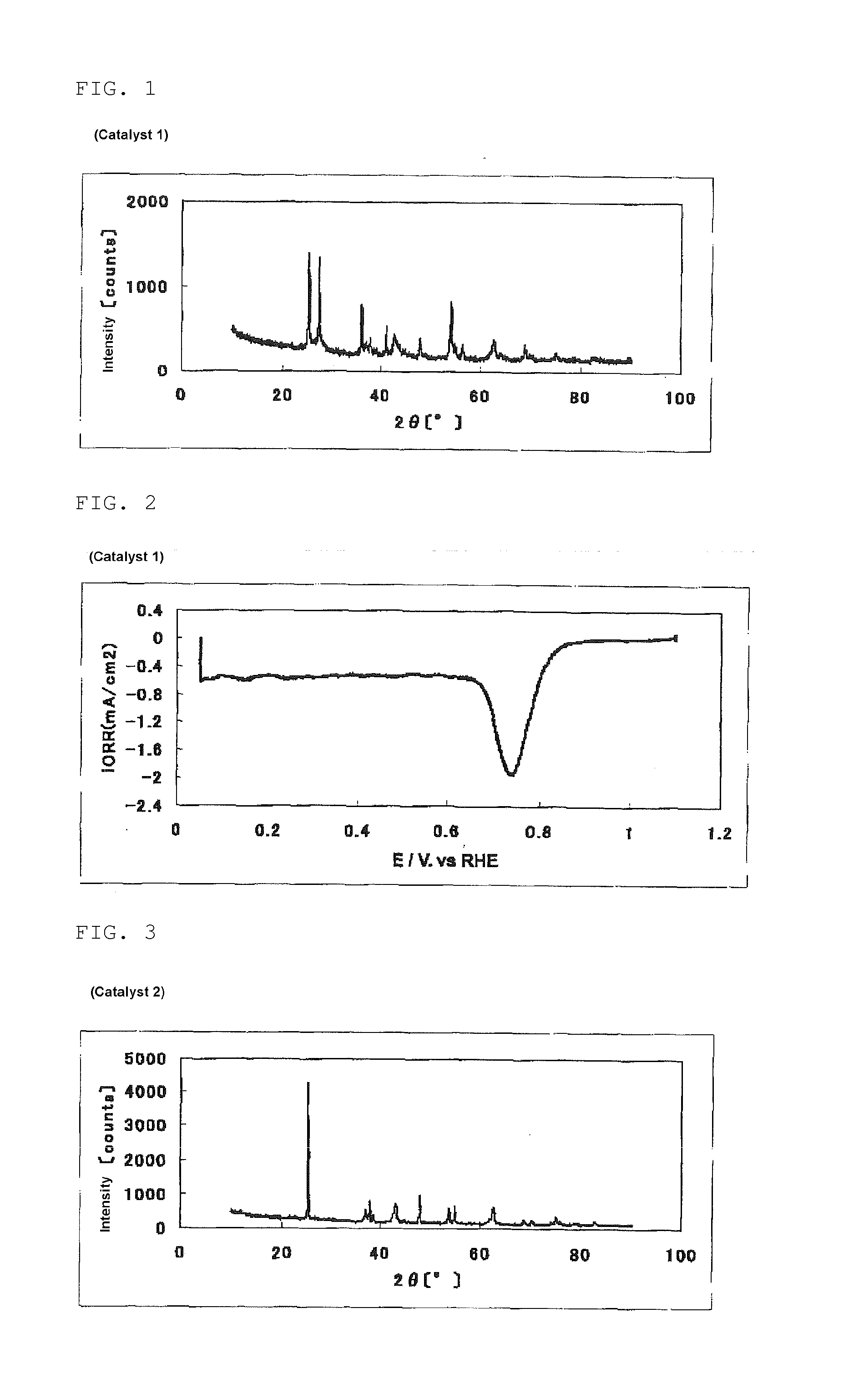 Process for producing a fuel cell electrode catalyst, fuel cell electrode catalyst and use thereof