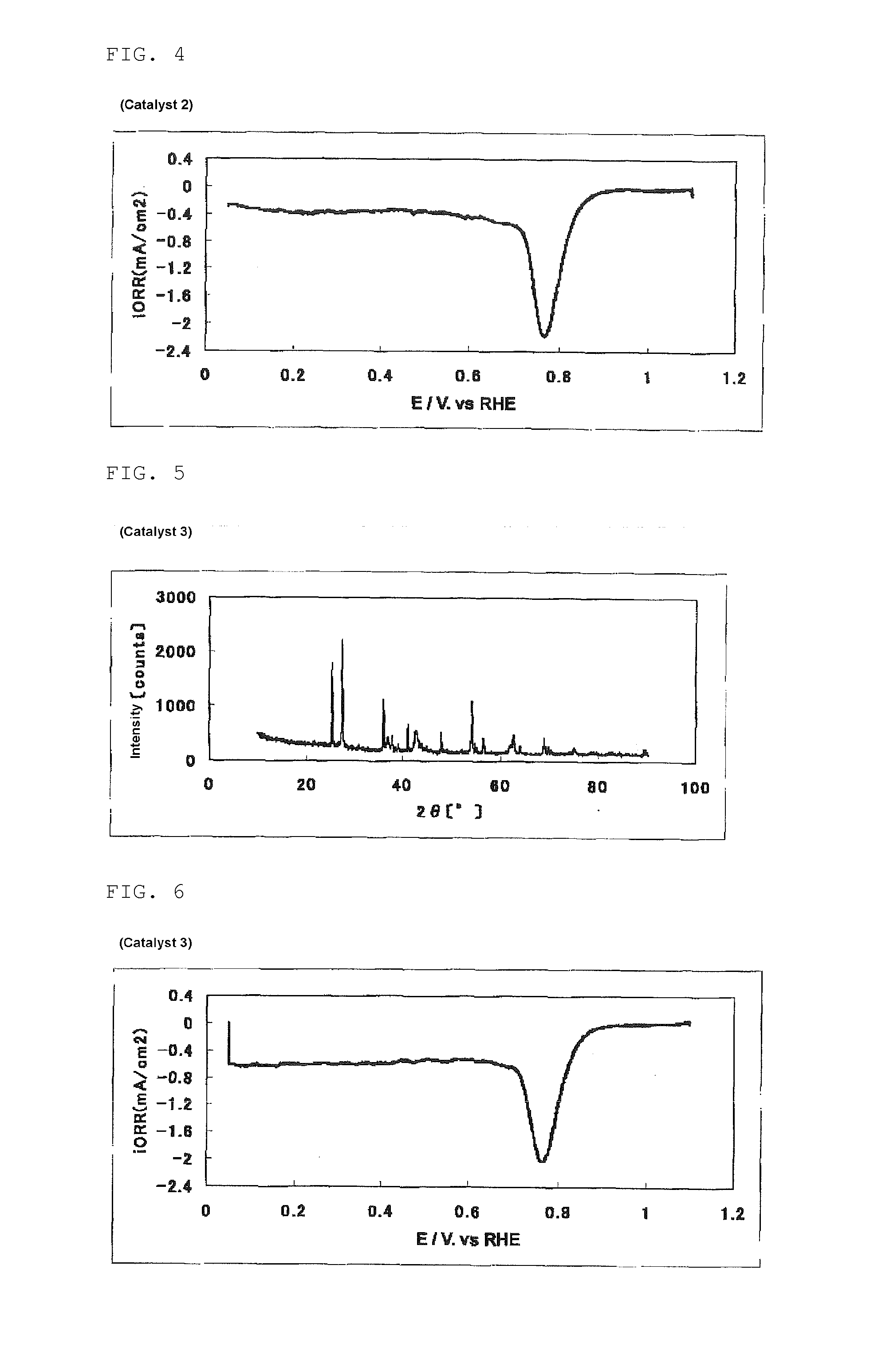 Process for producing a fuel cell electrode catalyst, fuel cell electrode catalyst and use thereof