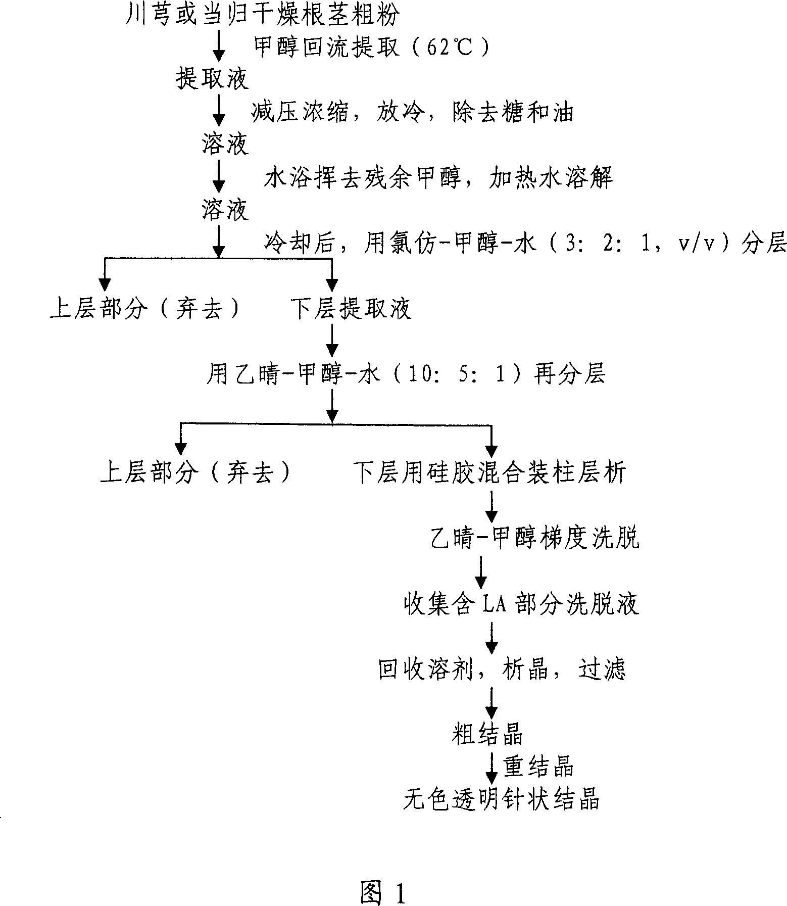 Use of dipolymer of phthalide