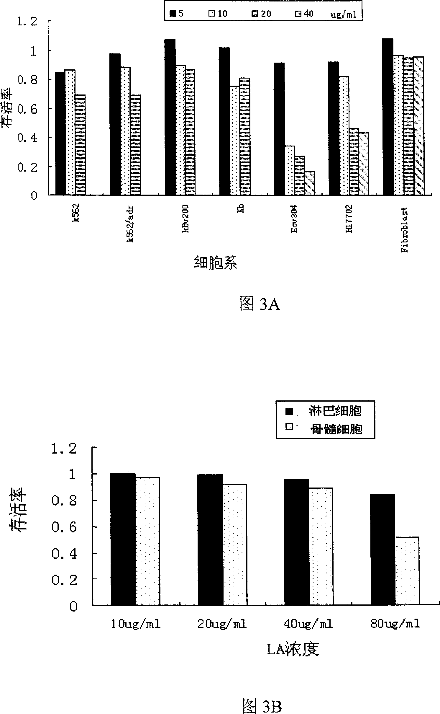Use of dipolymer of phthalide