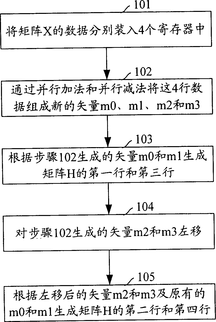 Method for realizing video compression and decompression