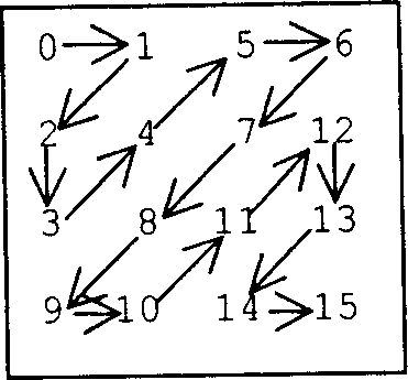 Method for realizing video compression and decompression