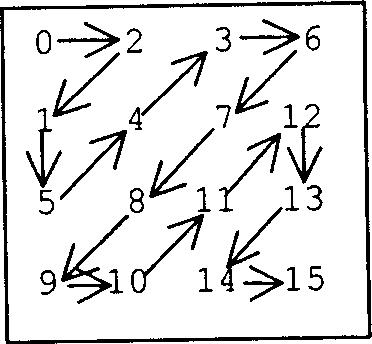 Method for realizing video compression and decompression