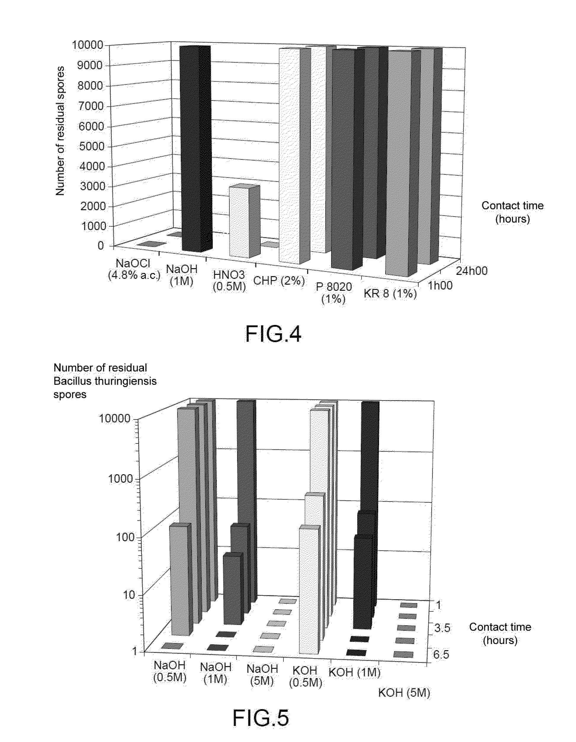 Biological decontamination gel and method for decontaminating surfaces by using this gel