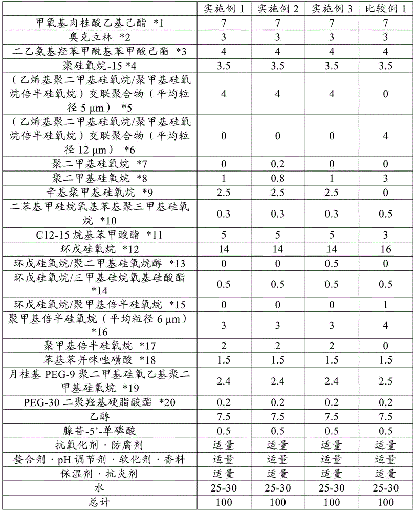 sunscreen composition