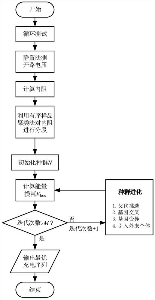 A liquid metal battery charging method and system