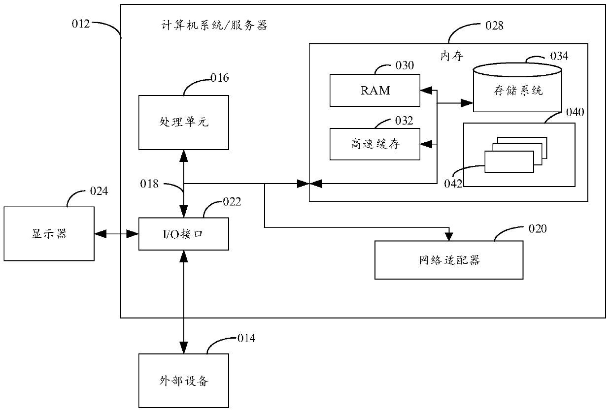 Method and devicefor monitoring vehicle, device, and computer storage medium