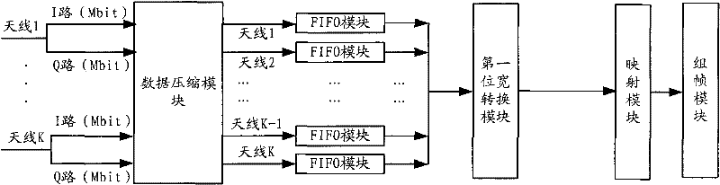 Method and device for transmitting and receiving data