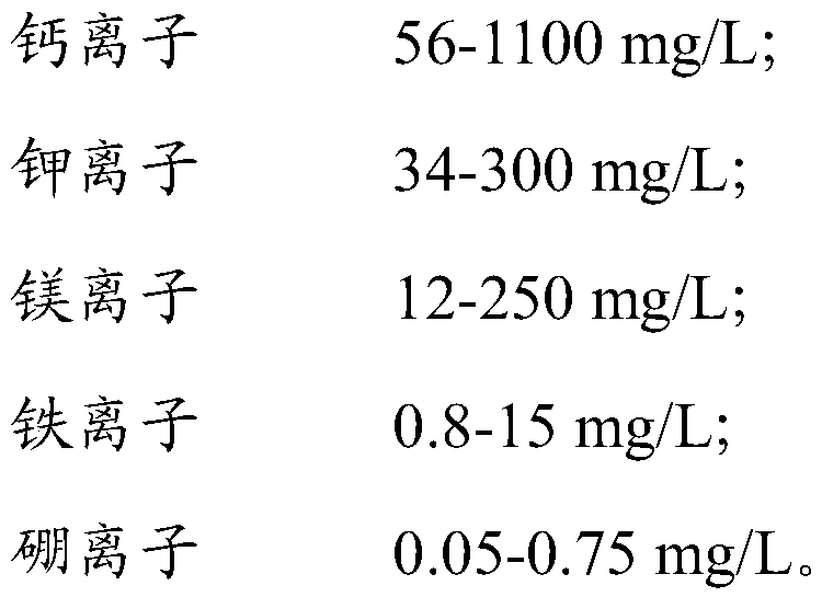 Multi-ion antibacterial mildew inhibitor and preparation method thereof