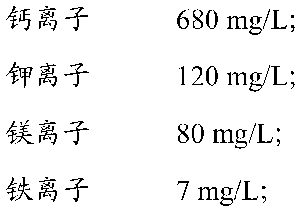 Multi-ion antibacterial mildew inhibitor and preparation method thereof