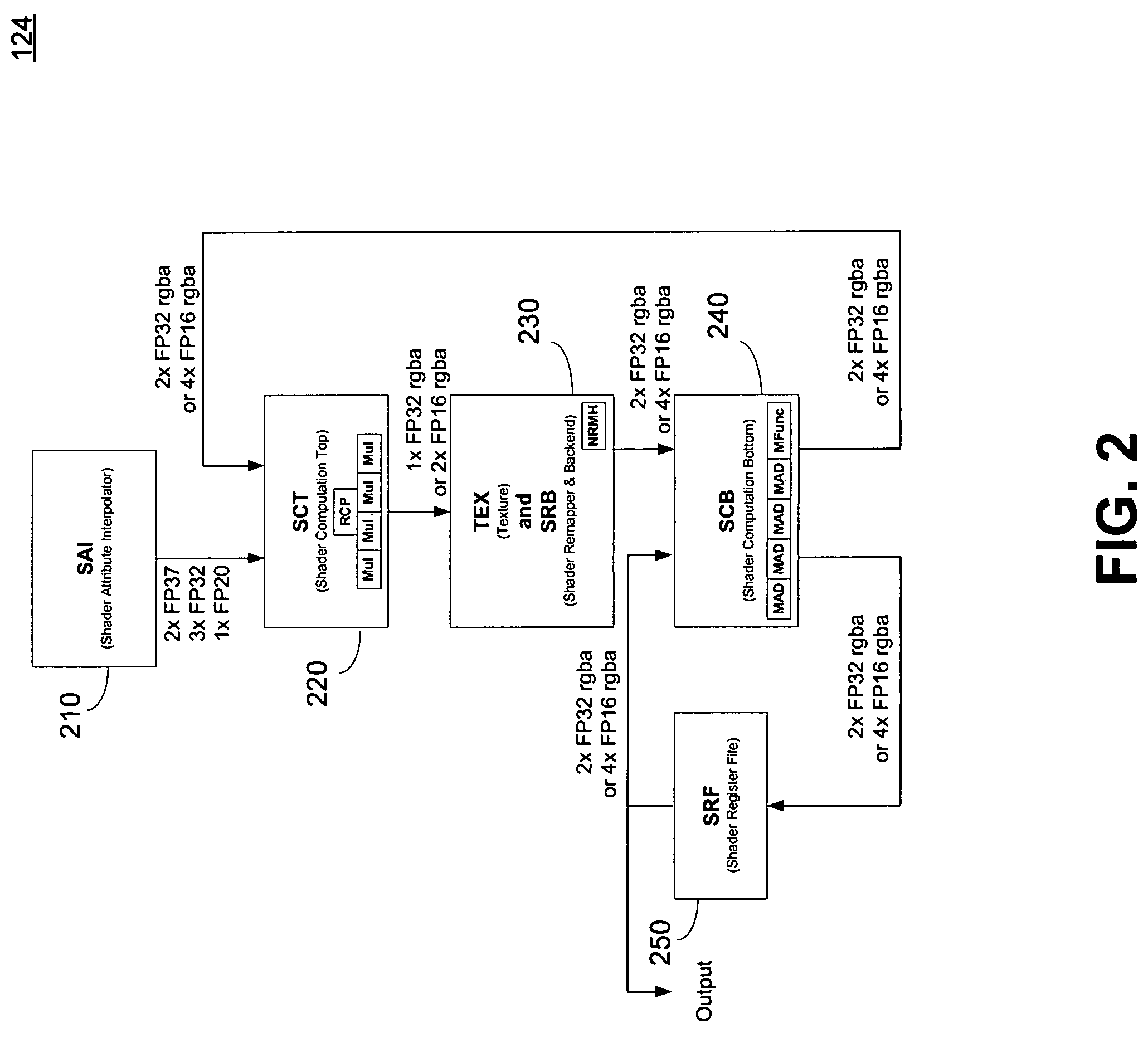 Method and apparatus for register allocation in presence of hardware constraints