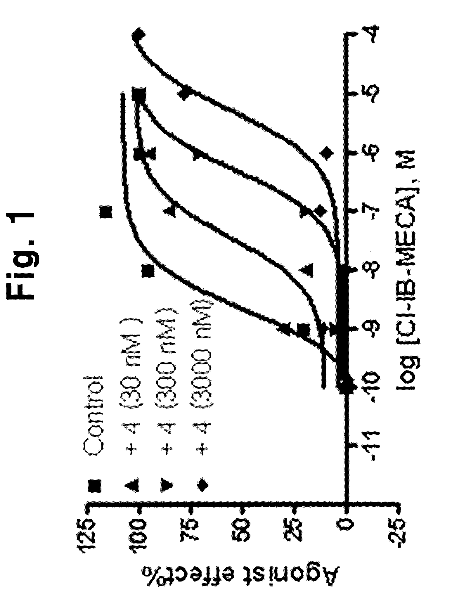 Adenosine derivatives, method for the synthesis thereof, and the pharmaceutical compositions for the prevention and treatment of the inflammatory diseases containing the same as an active ingredient