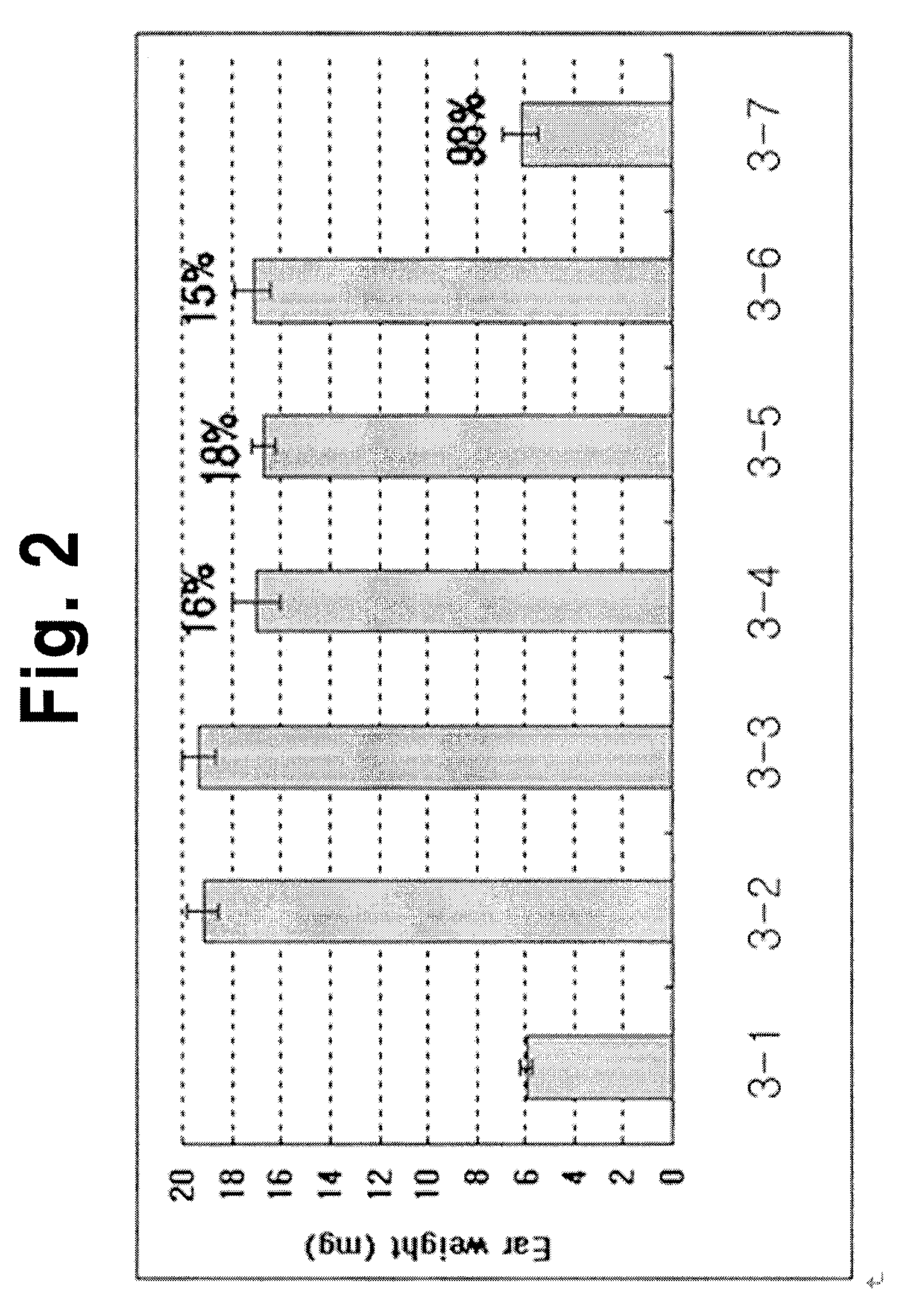 Adenosine derivatives, method for the synthesis thereof, and the pharmaceutical compositions for the prevention and treatment of the inflammatory diseases containing the same as an active ingredient