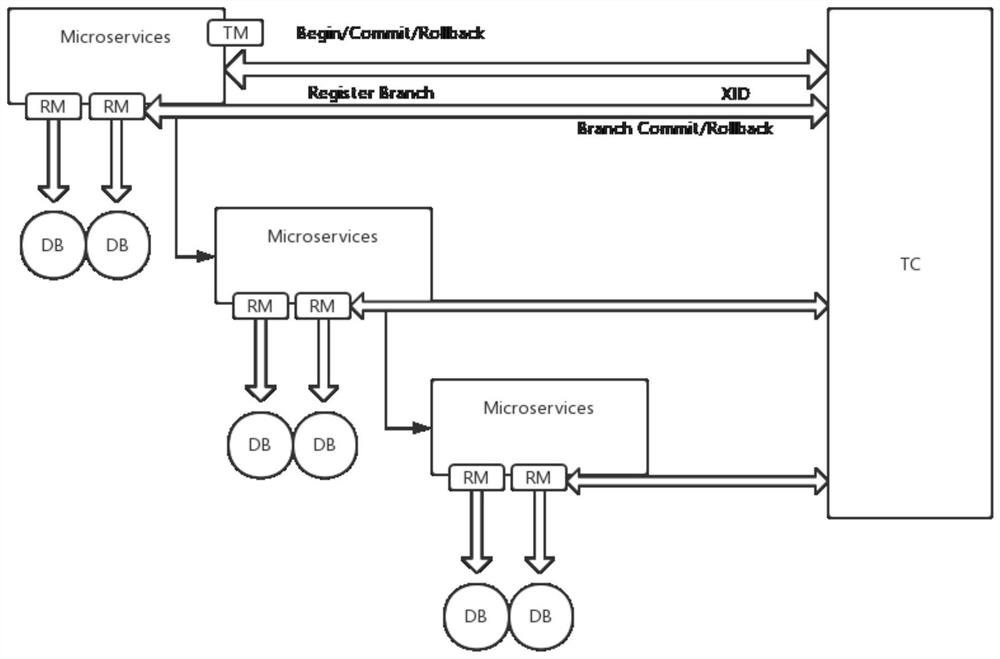 Cloud platform system for performing big data storage by using distributed multi-thread technology