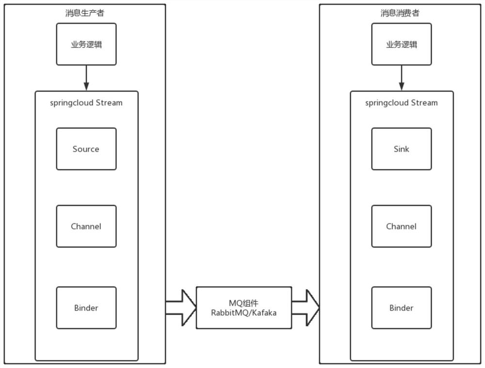 Cloud platform system for performing big data storage by using distributed multi-thread technology