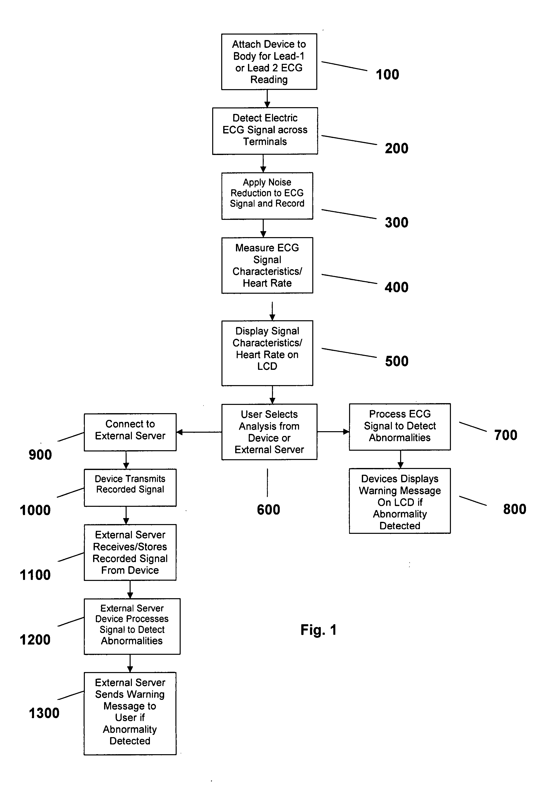 Method and apparatus for generating an electrocardiogram