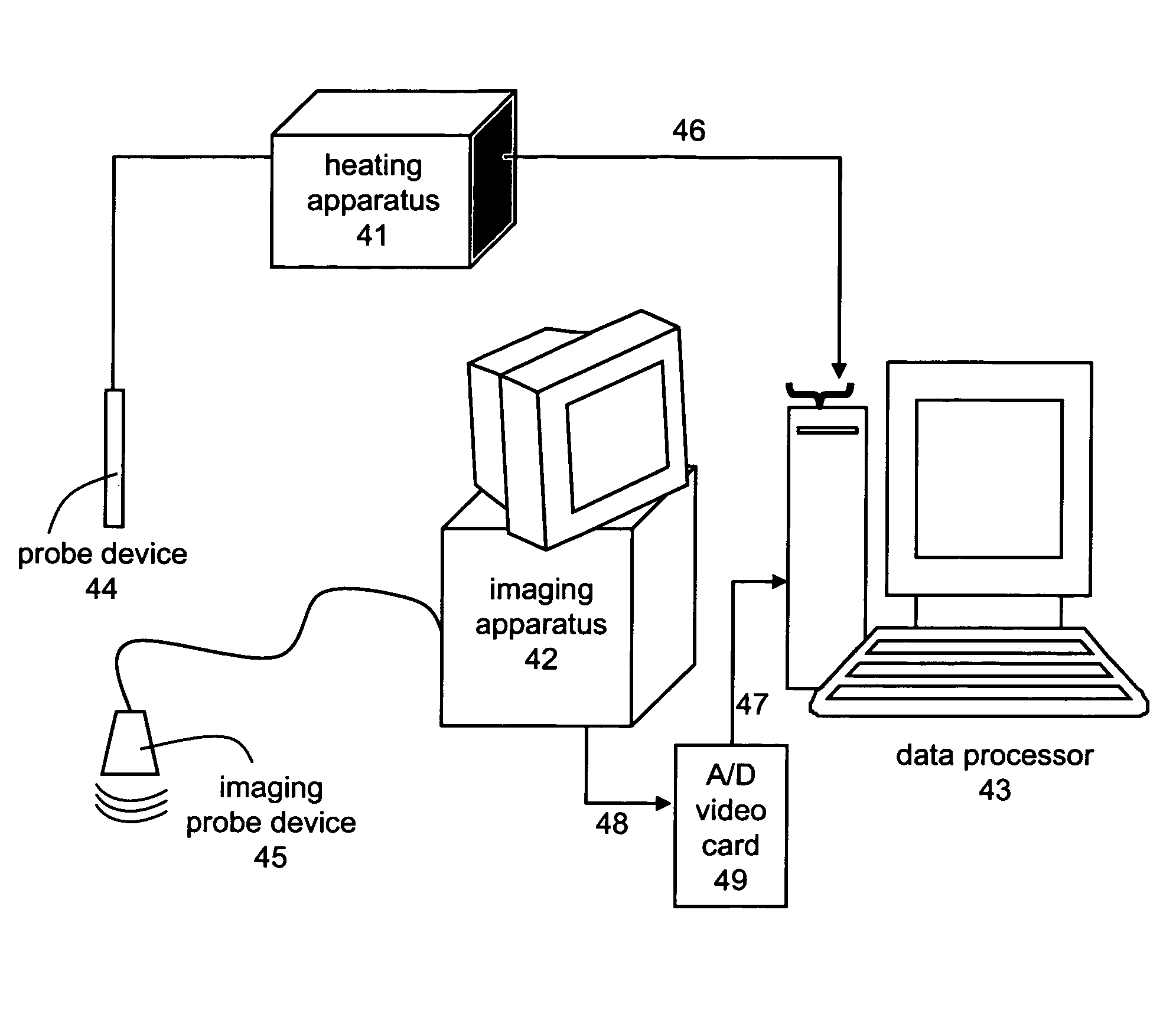 Method and system for monitoring ablation of tissues