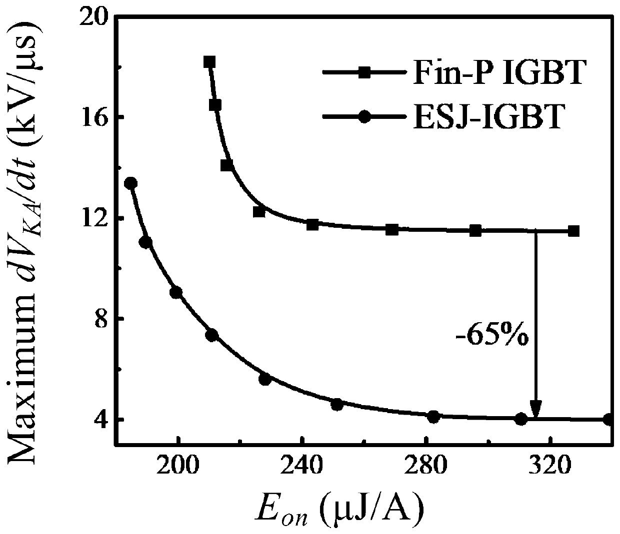 Trench insulated gate bipolar transistor