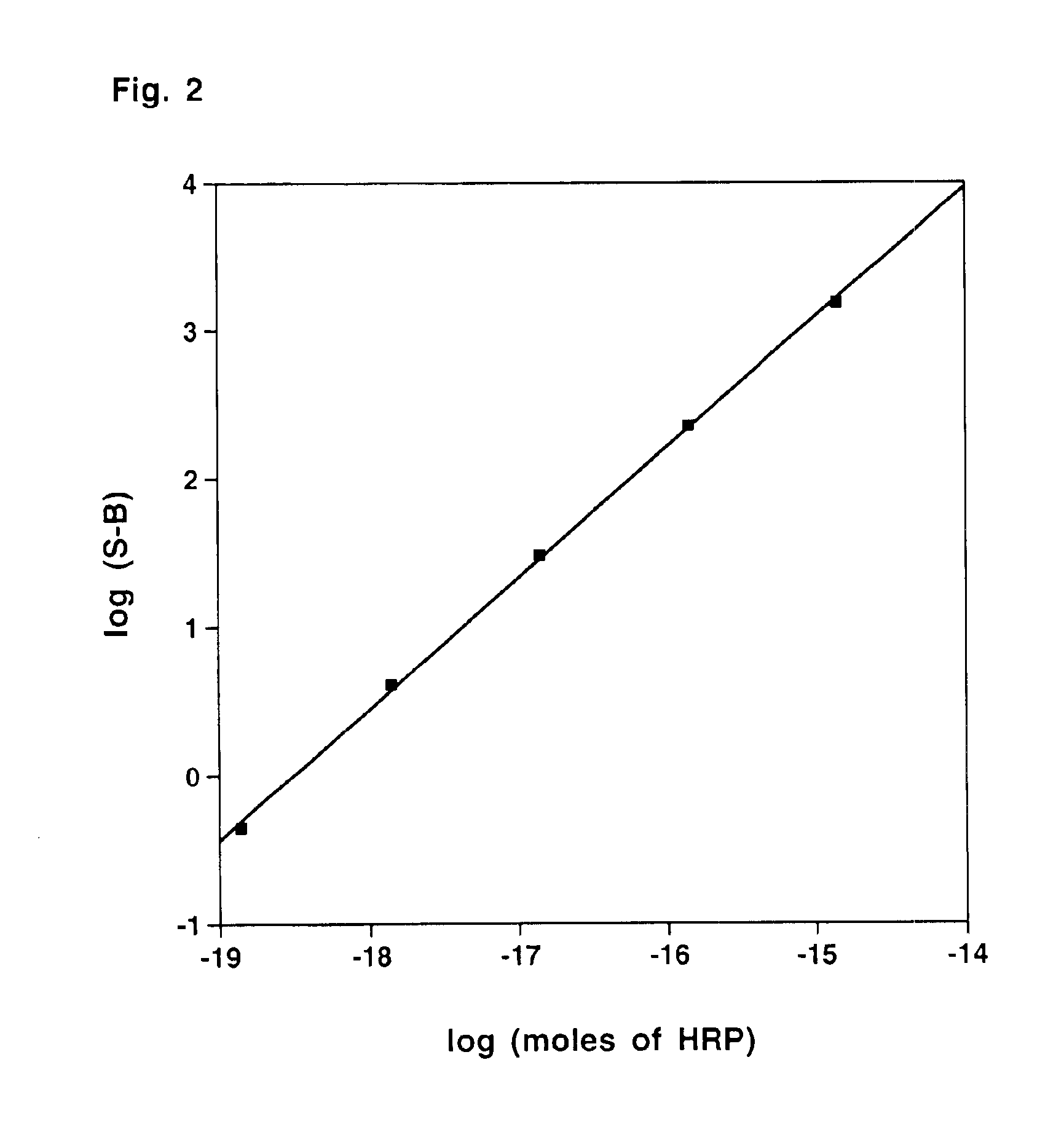 Compounds for generating chemiluminescence with a peroxidase
