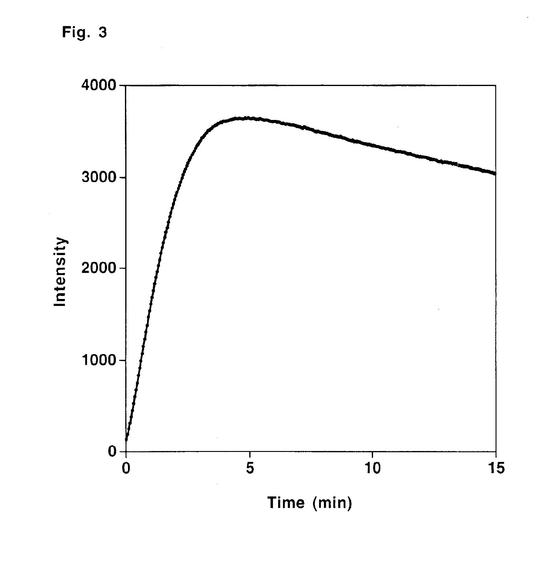 Compounds for generating chemiluminescence with a peroxidase