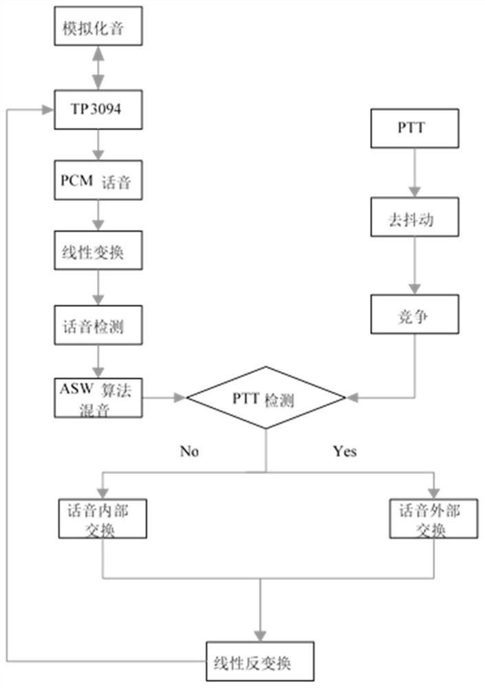 A device and method for improving command and communication capabilities in a high-noise environment in a vehicle