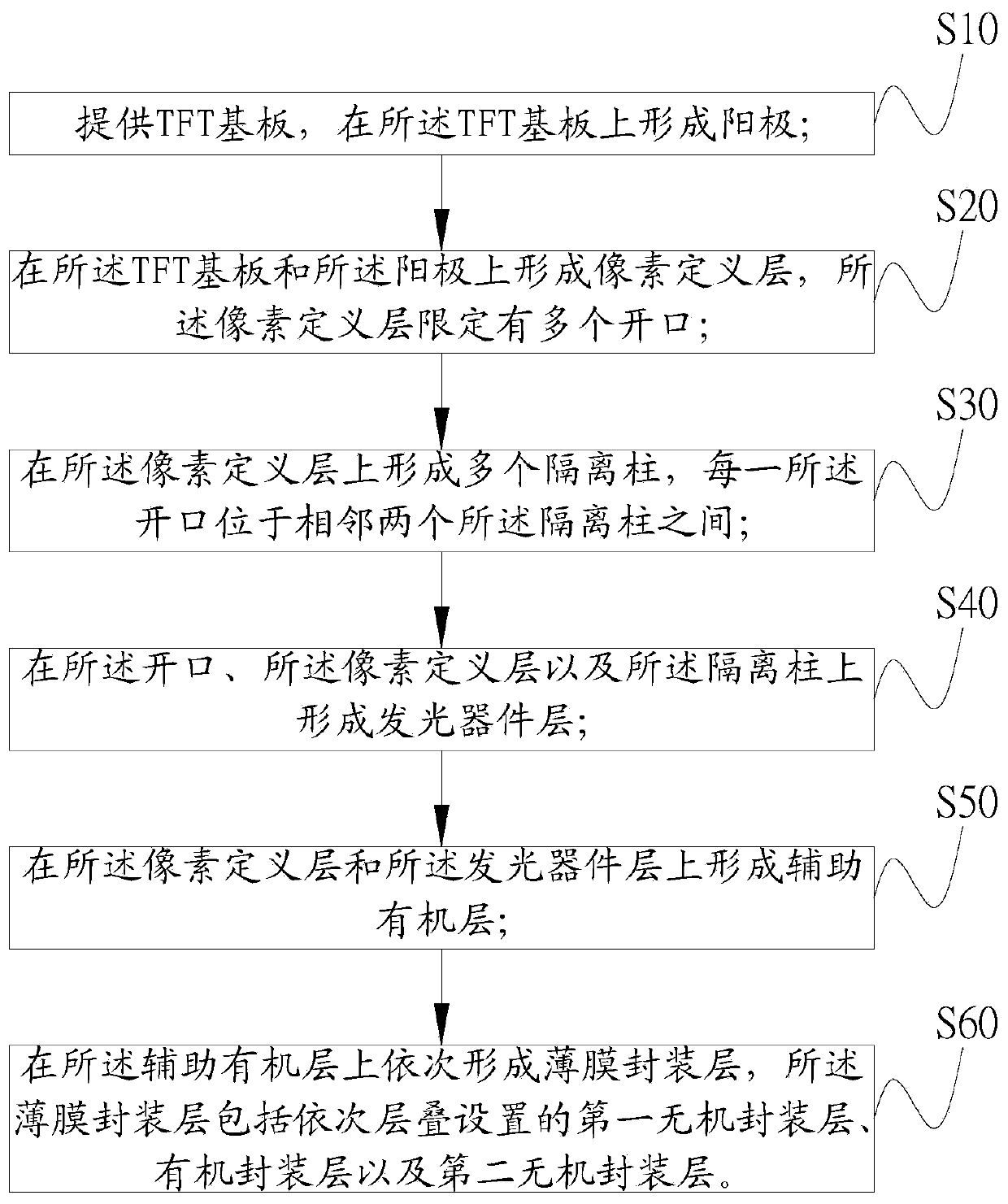 Flexible display panel and manufacturing method thereof