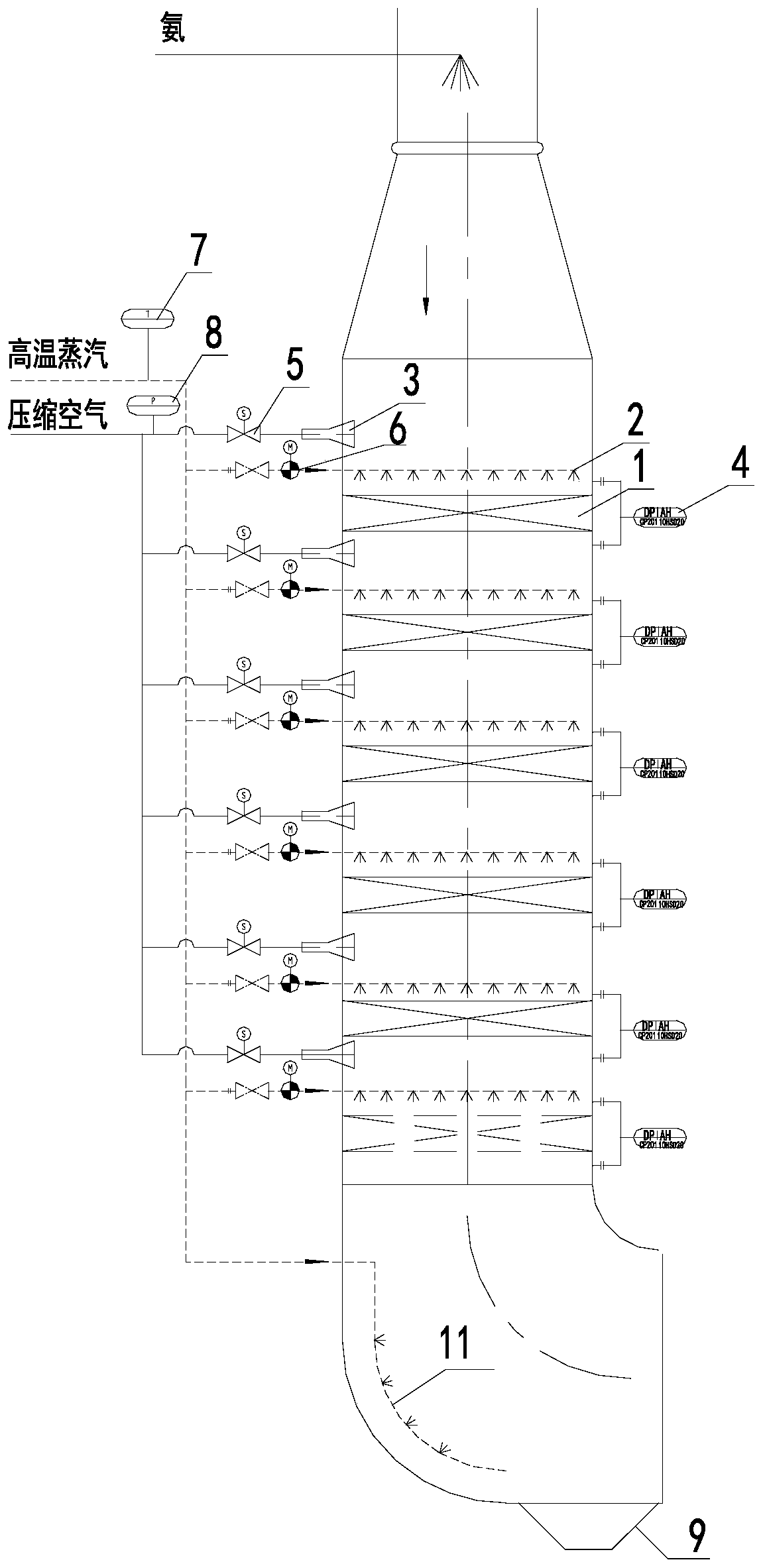 A kind of SCR denitrification method and device combined with soot blowing