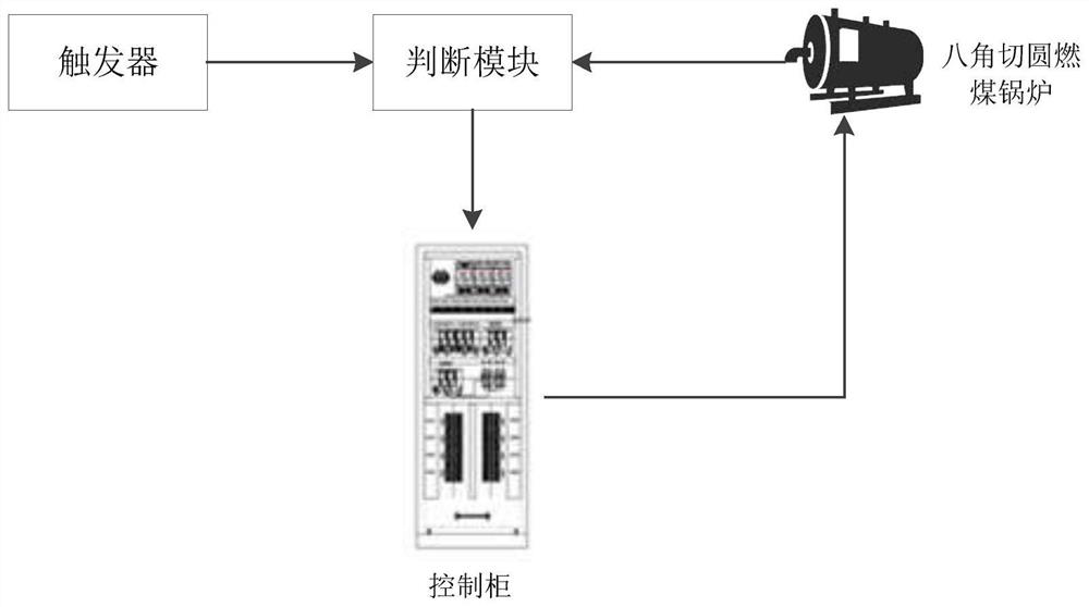 RB (Runback) mill-tripping control device and method for octagonal tangential coal-fired boiler