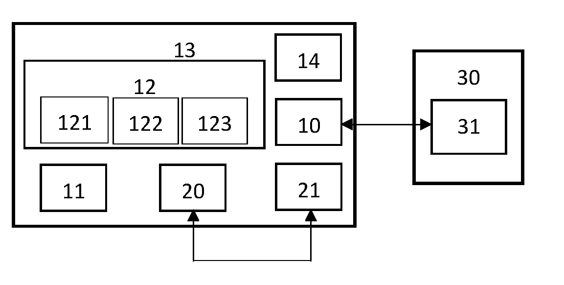 Universal serial bus device and a method thereof