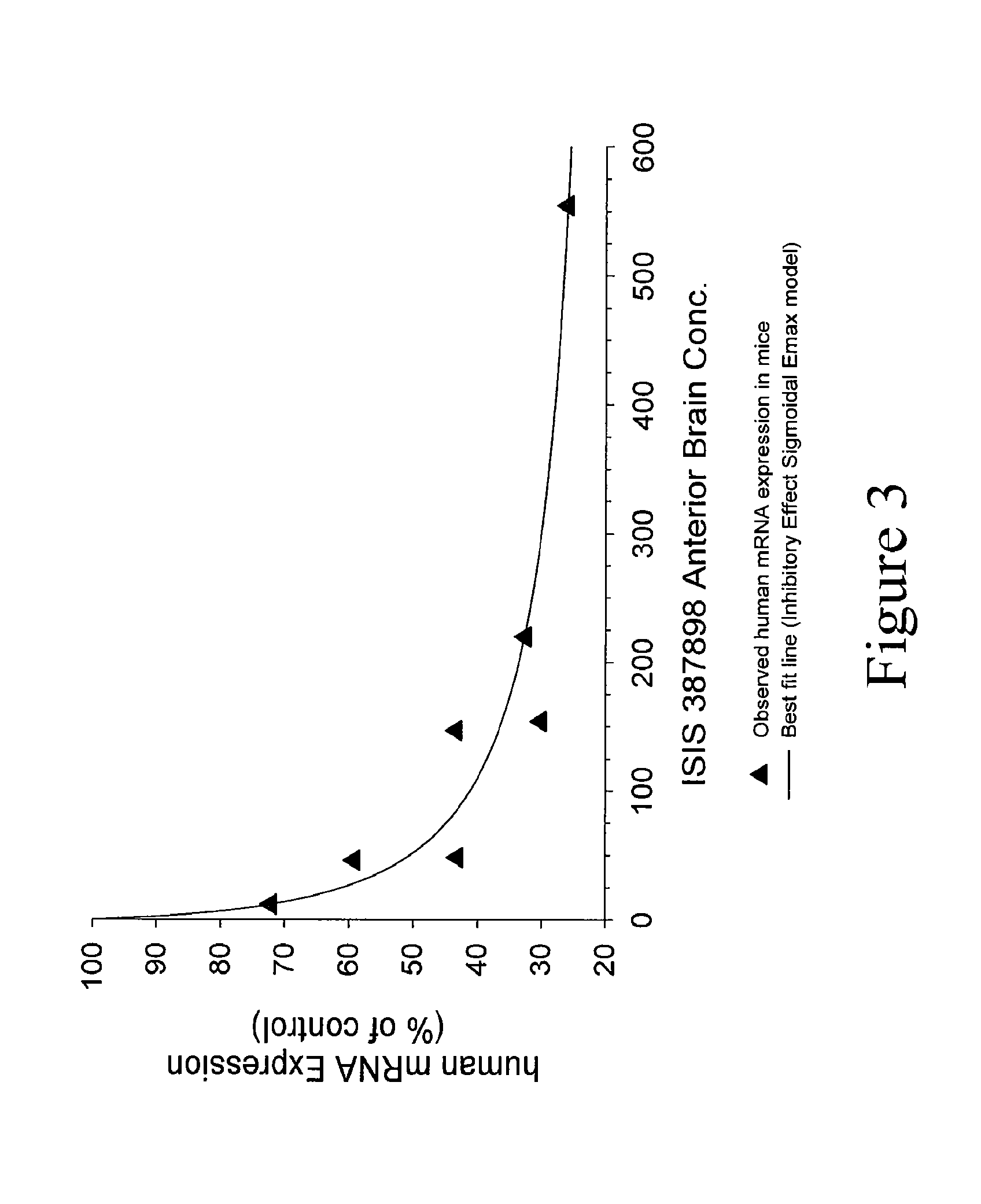 Modulation of huntingtin expression