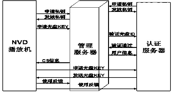 Internet connection sharing (ICS) authentication system and authentication method thereof