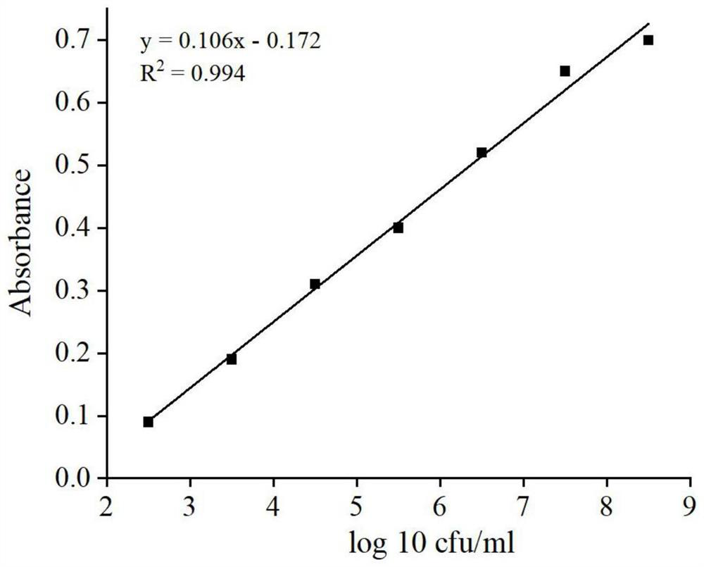 Probe for absolute quantification of Aspergillus tubingensis and application thereof