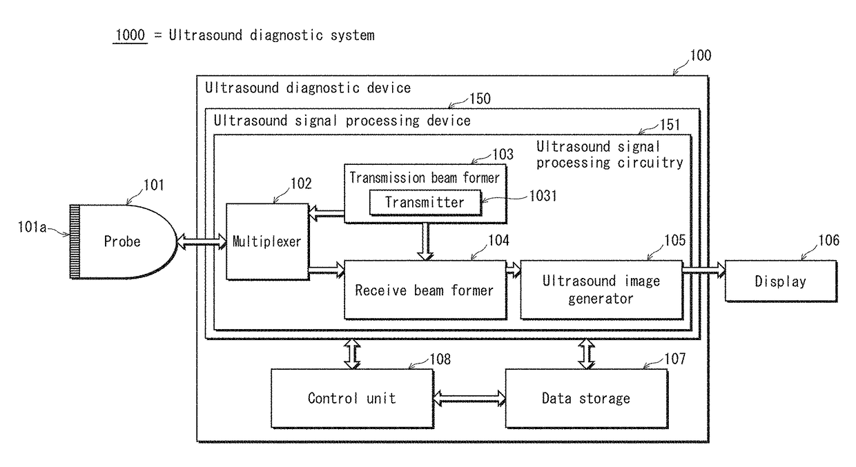 Ultrasound signal processing device, ultrasound signal processing method, and ultrasound diagnostic device