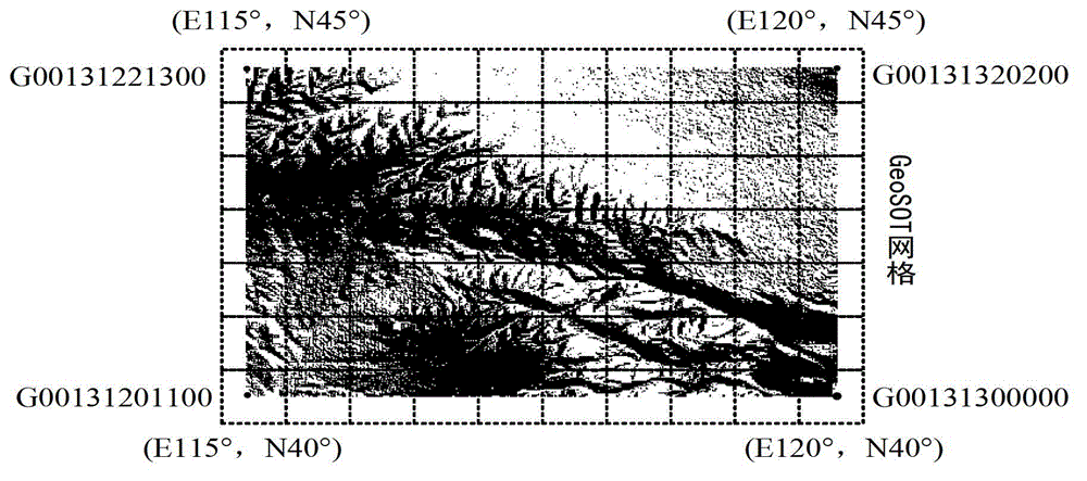 Method for migrating massive spatial data in cluster fast